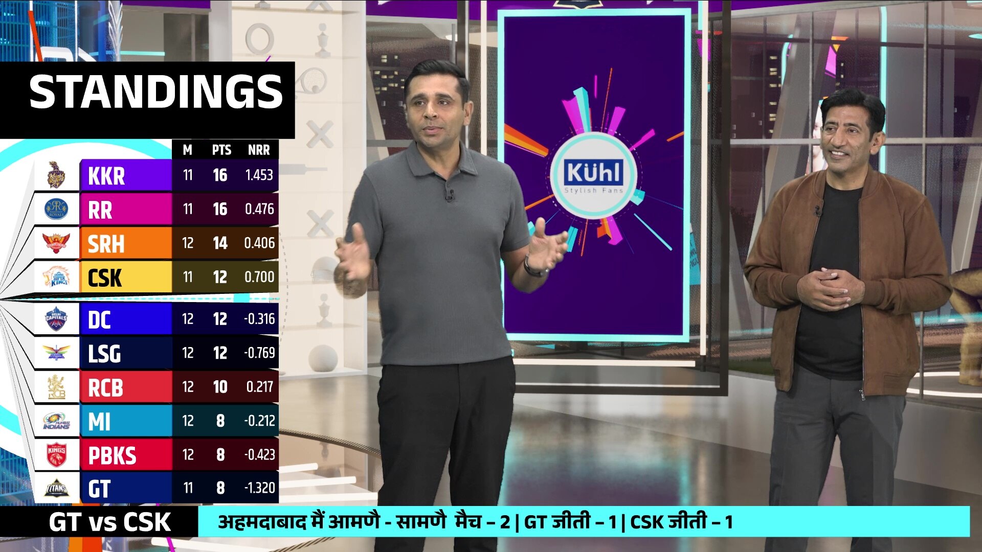 Watch Not Looking Good For GT On Points Table Video Online(HD) On JioCinema