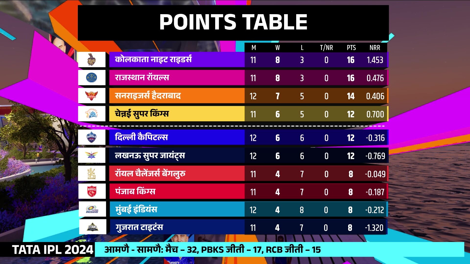 Watch Nothing To Differentiate On The Points Table Video Online(HD) On