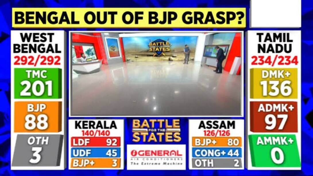 Watch West Bengal Elections 2021 TMC Leading On Over 200 Seats, Show