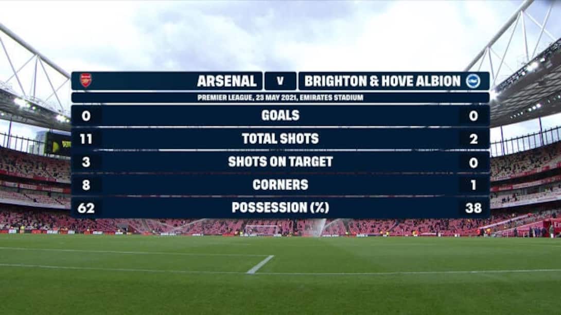 Arsenal vs Brighton and Hove Albion