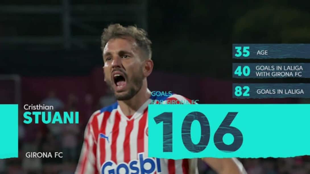 Stuani Is Back In The LaLiga