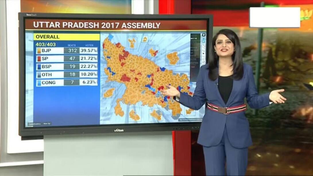 Watch Uttar Pradesh Election 2022 Phase 2 UP Election Magic Wall