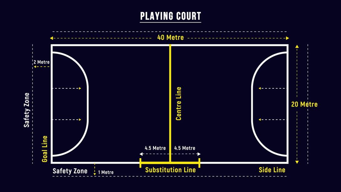 Watch Playing Court Dimensions Video Online(HD) On JioCinema
