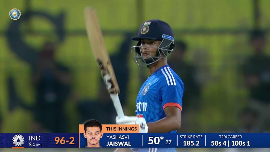 India vs Afghanistan - Jaiswal Brings Up A Swift Fifty