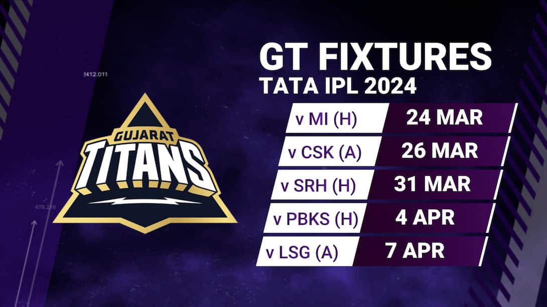 GT's TATA IPL 2024 Fixture Review