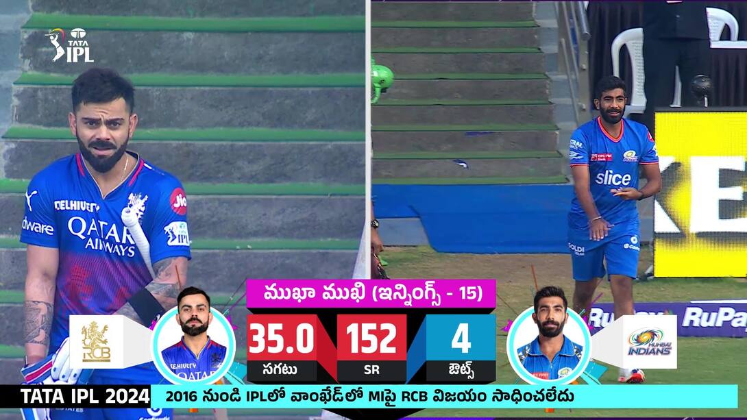 Watch Bumrah Vs Kohli Battle Video Online Hd On Jiocinema Watch Bumrah Vs Kohli Battle Video Online Hd On Jiocinema