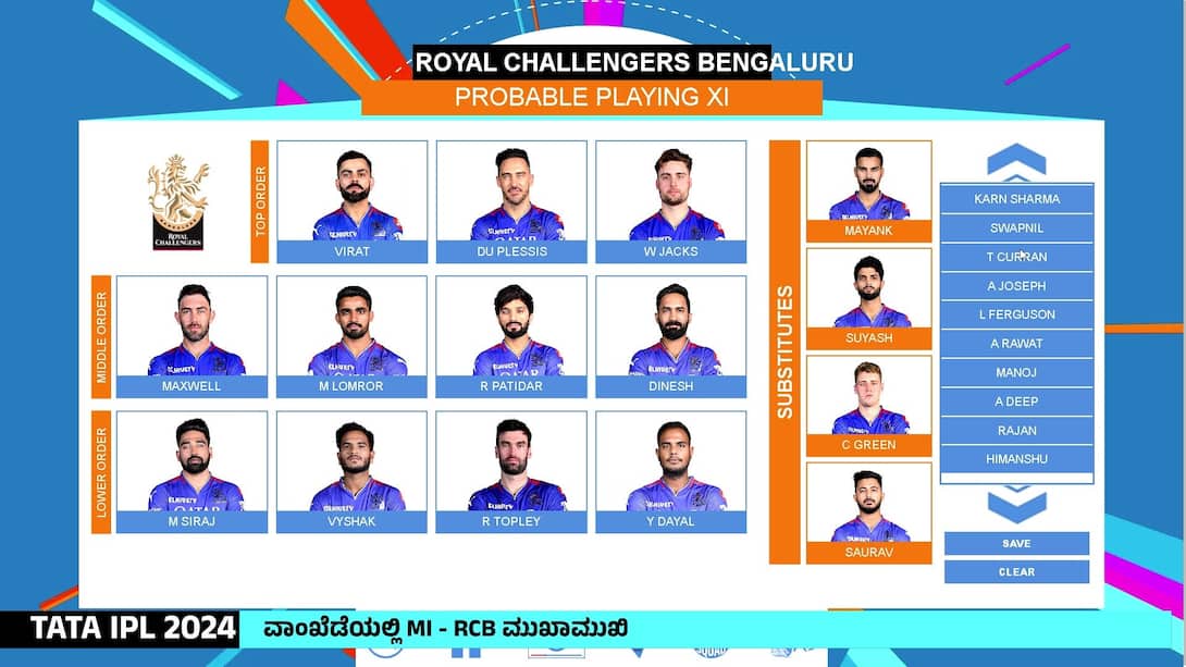 Veda's Playing XI For RCB