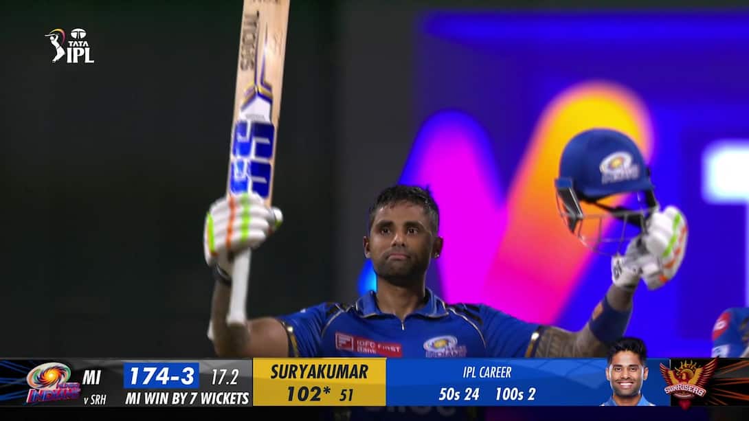 Surya Gets His Hundred And Carries MI